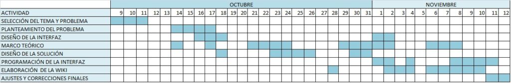 Como fazer um cronograma de rotina para os filhos?